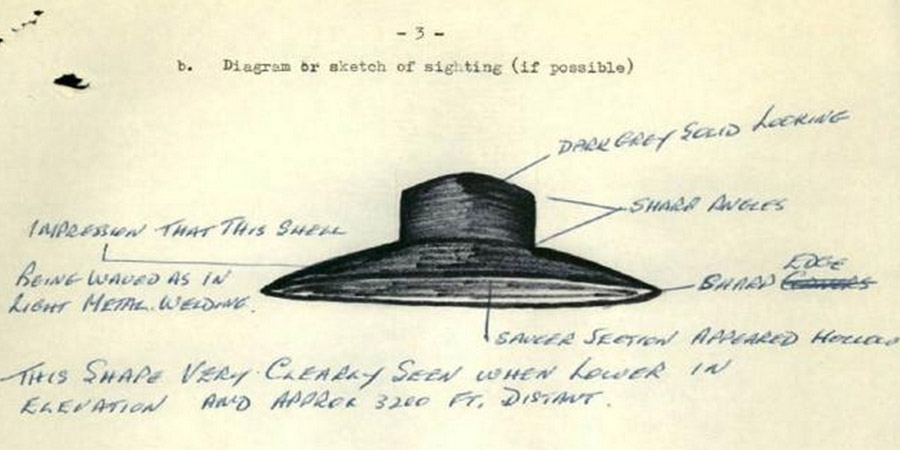 Ipotesi e teorie sul fenomeno UFO